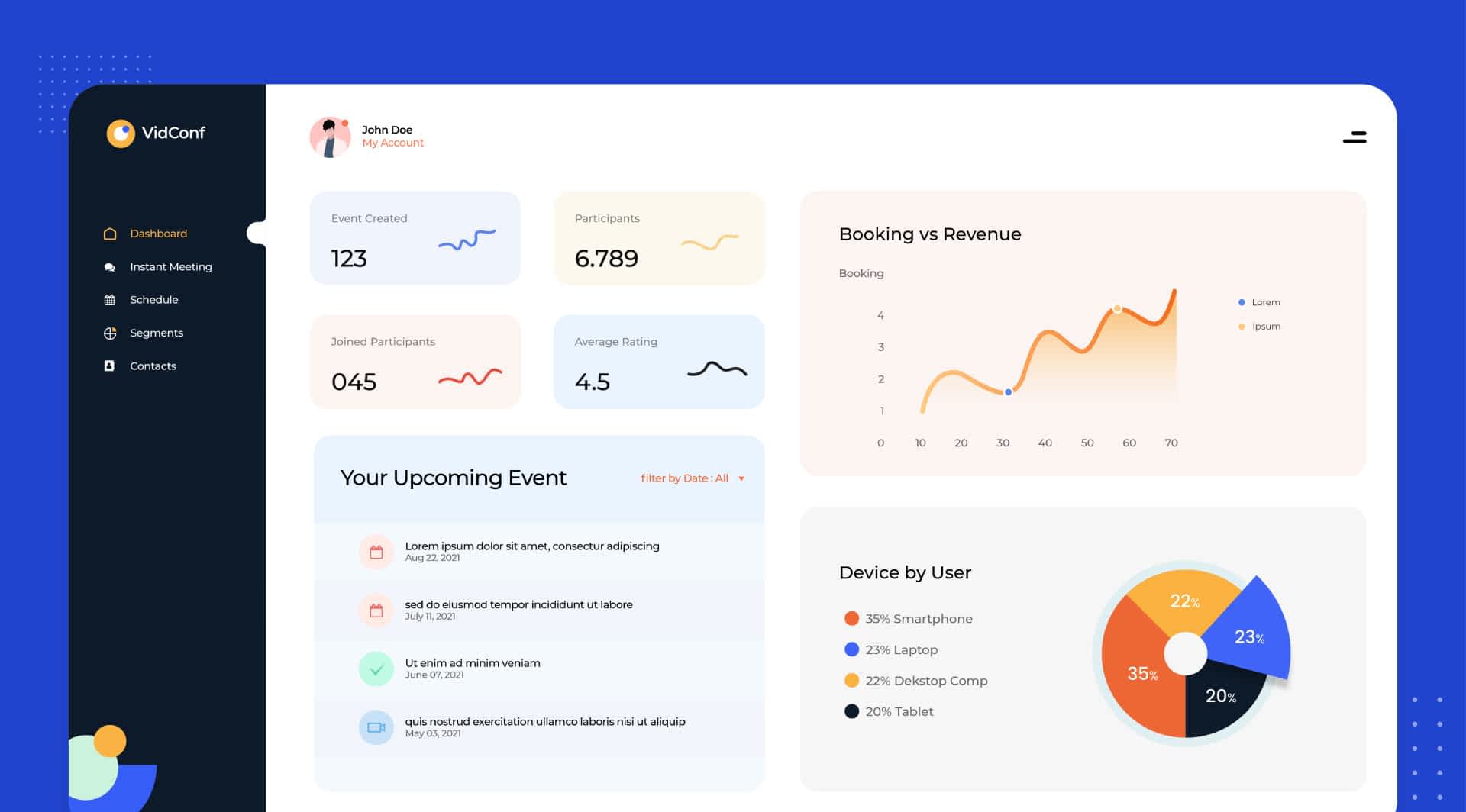 Customer behavior analysis