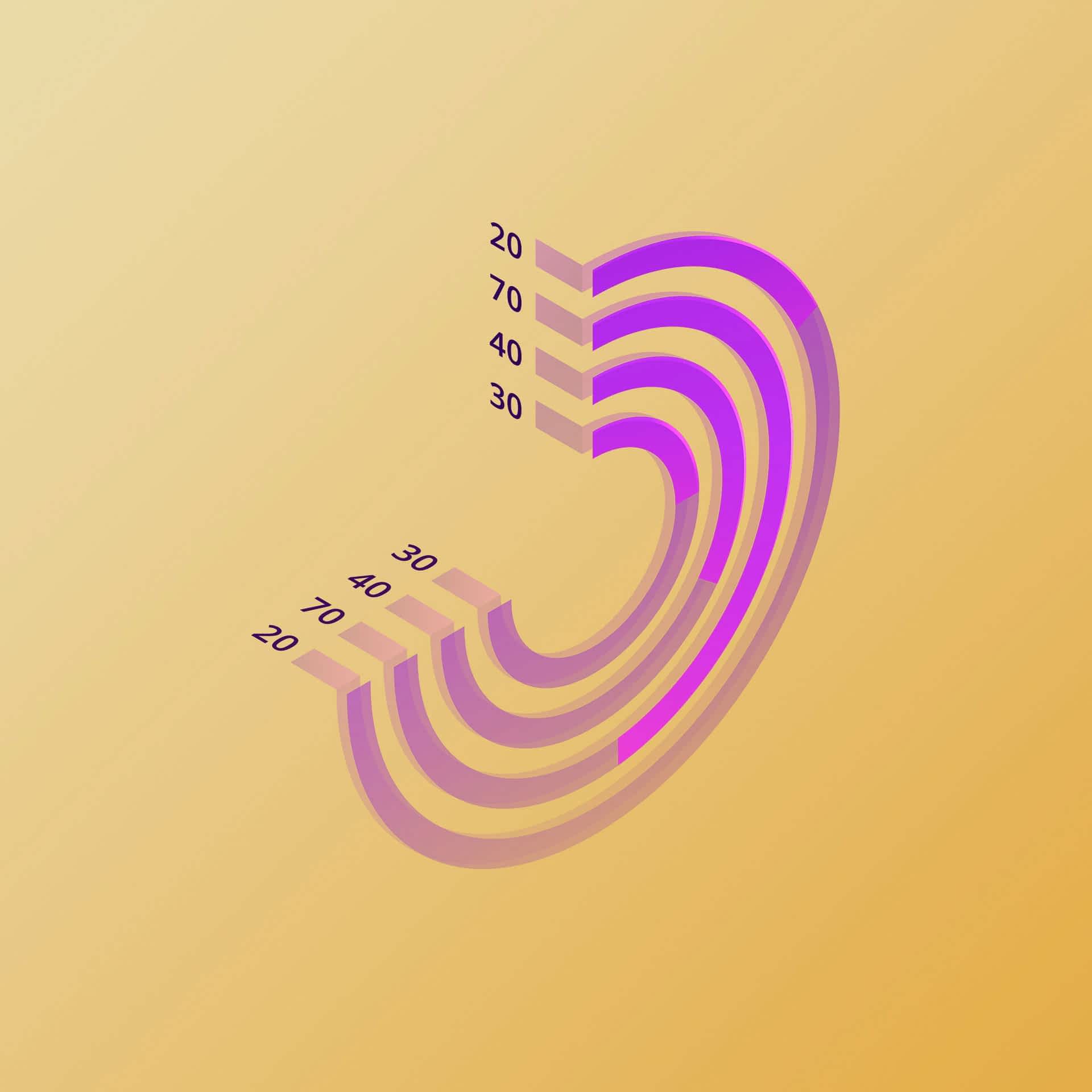 Trend forecasting